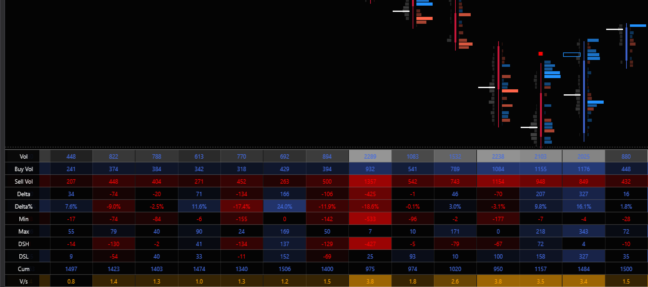BAF Bar Statistics thumbnail 2