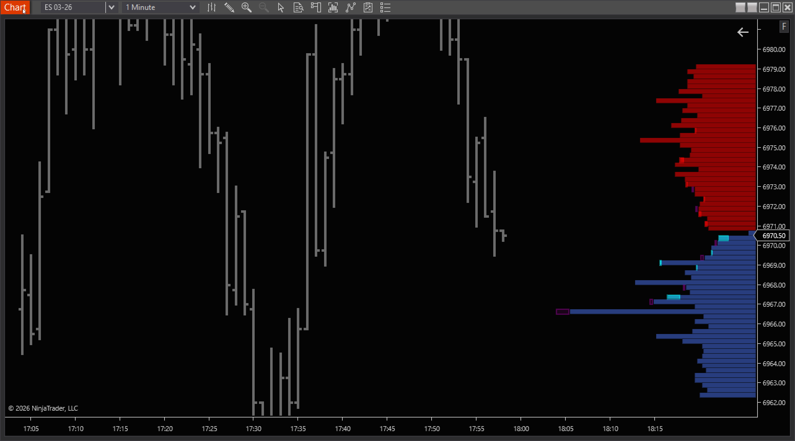 Market Depth
