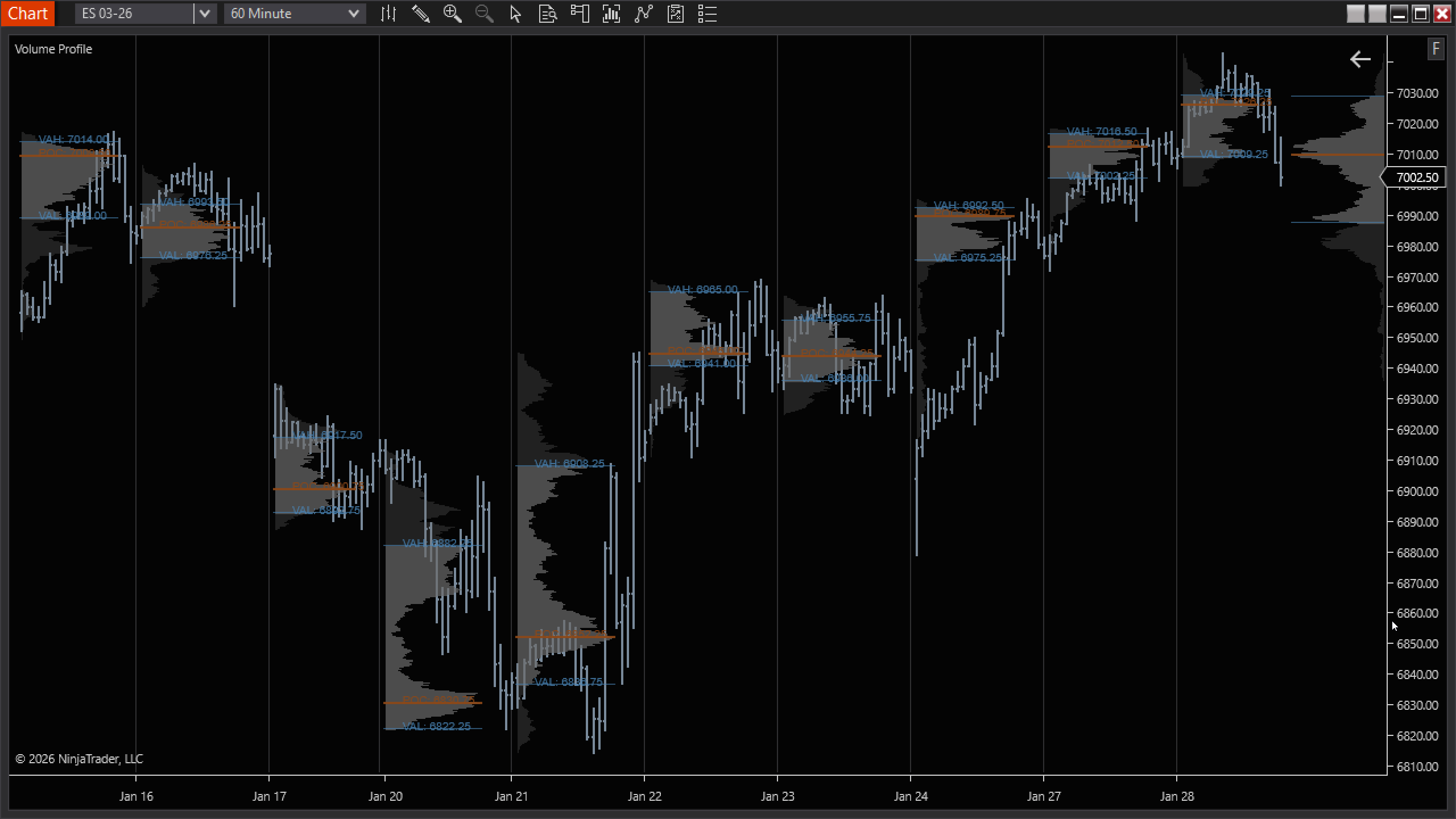 Volume Profile